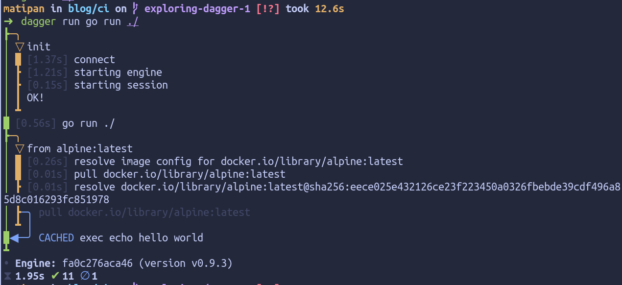 screenshot of a terminal showing a DAG of operations that was performed by the Dagger engine